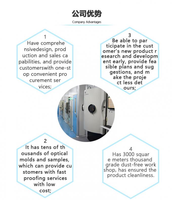 B270 Zielone 127mm moduły optoelektroniczne z powiększeniem 3X 5X 1